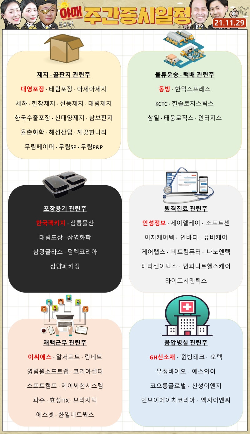 장전시황 ] 종합 방역 대채 발표 위드코로나 유지 방역패스 확대 #백신패스 #음압병실 #방역패스 #오미크론 : 네이버 블로그