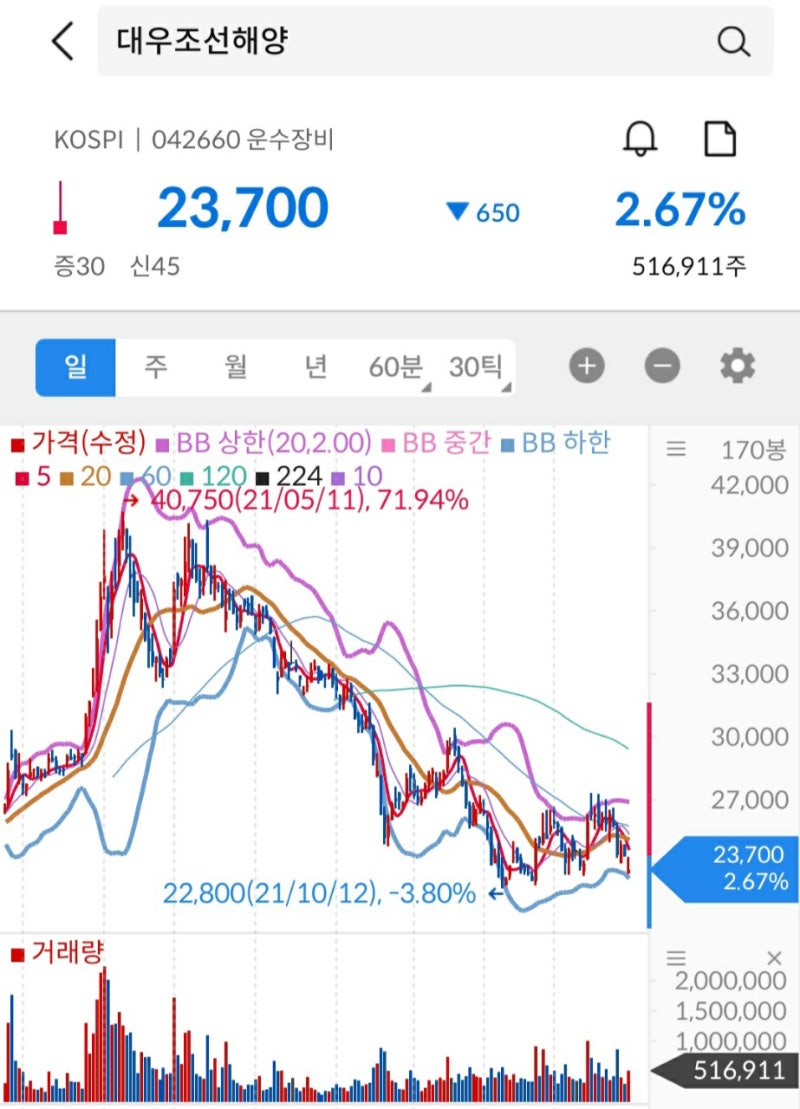 위그선 관련주에 무슨 일이 생겼나? 대우조선해양/디에스케이/한국조선해양 : 네이버 블로그