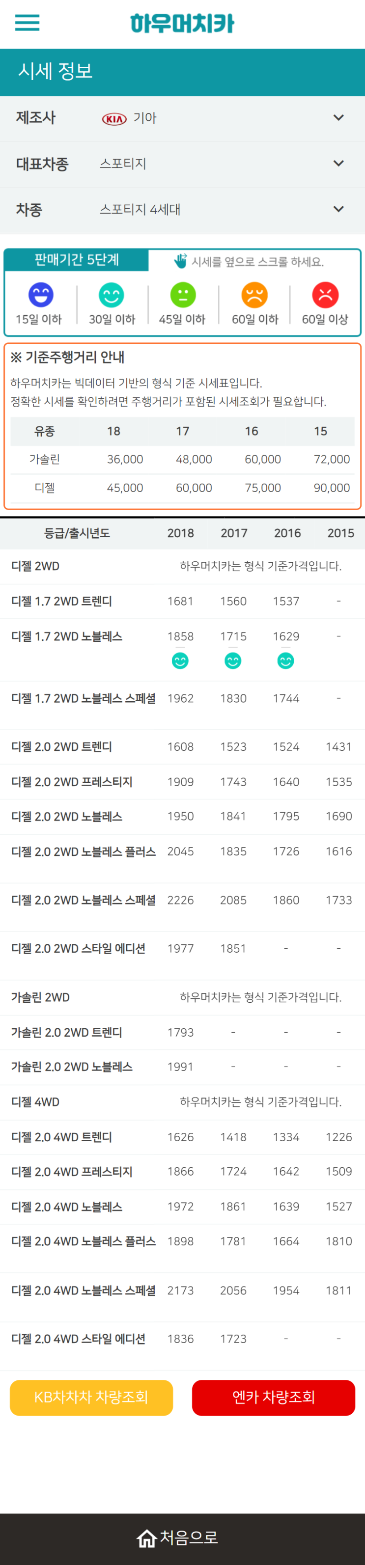 하우머치카 2021년 10월 스포티지 4세대 중고차가격.시세표