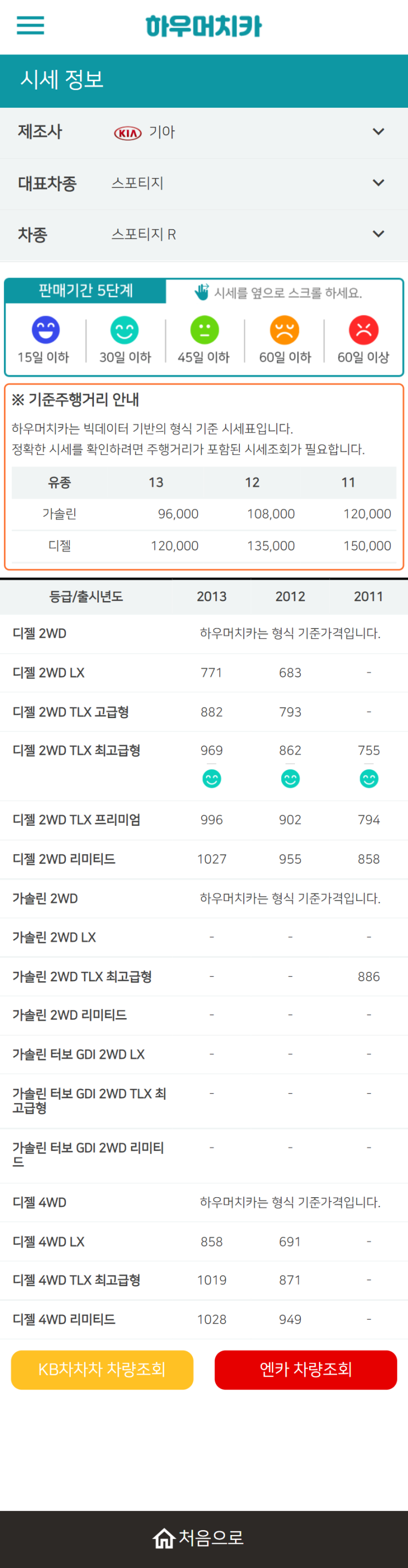 하우머치카 2021년 10월 스포티지 R 중고차가격.시세표 하우머치카 2021년 10월 스포티지 R 중고차가격.시세표