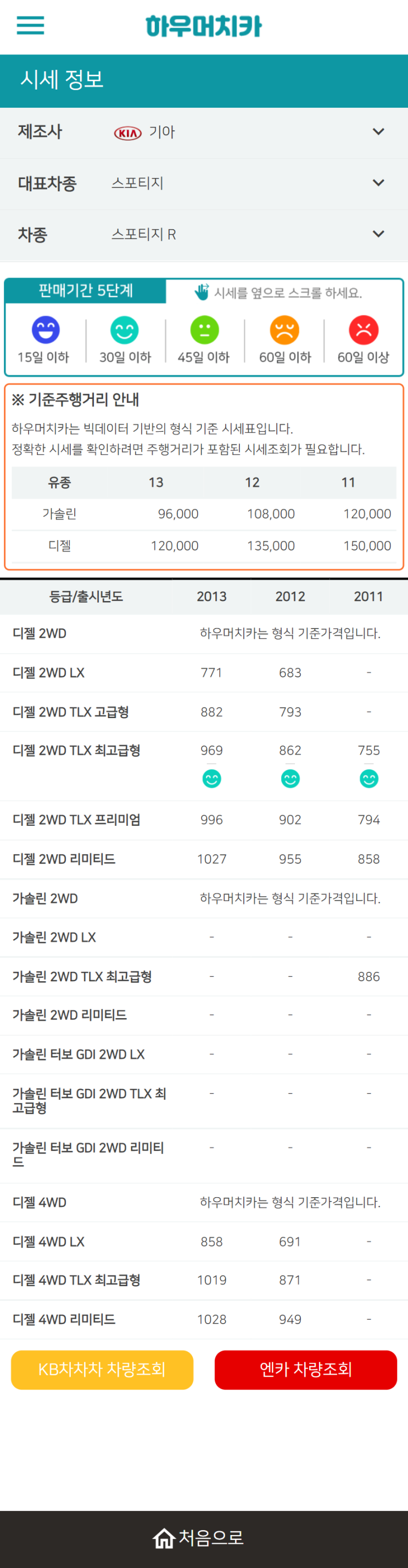 하우머치카 2021년 10월 스포티지 R 중고차가격.시세표