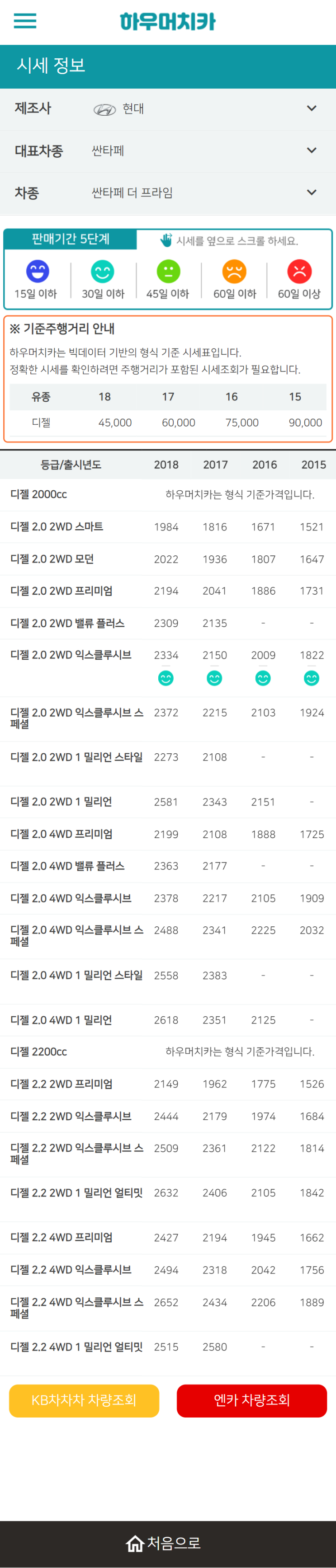 하우머치카 2021년 10월 싼타페 더 프라임 중고차가격.시세표