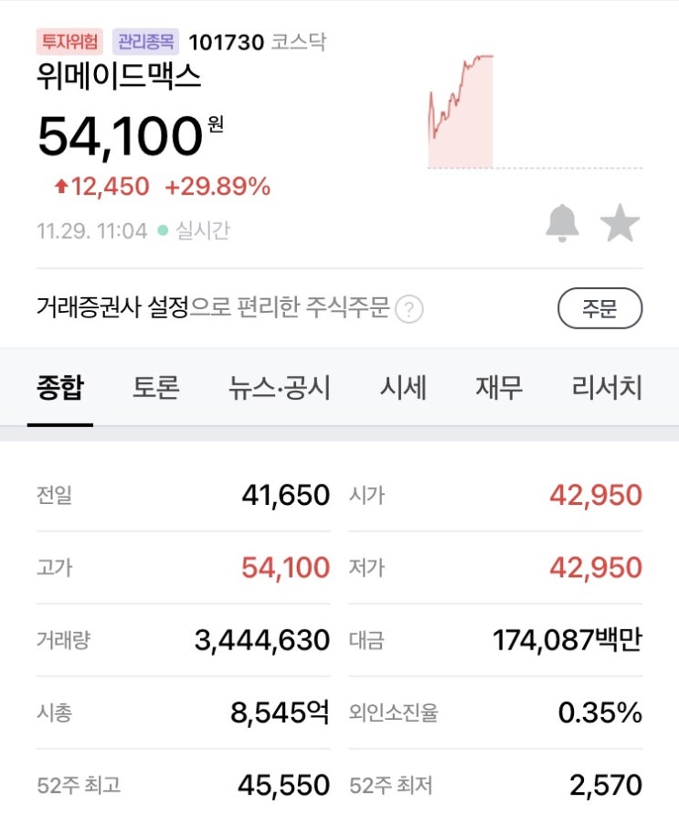  [위메이드맥스] 상한가 달성! m&a플랫폼, 글로벌 블록체인 개발사로서의 새시대가 열리다!