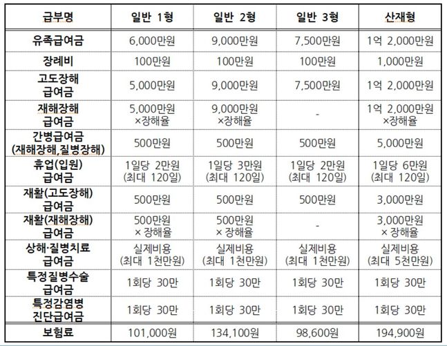 농어업인안전보험, 연금방식 수급 가능해진다 농어업인안전보험, 연금방식 수급 가능해진다