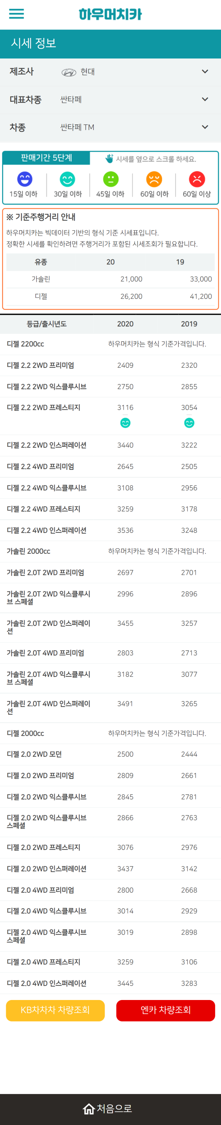 하우머치카 2021년 10월 싼타페 TM 중고차가격.시세표 하우머치카 2021년 10월 싼타페 TM 중고차가격.시세표