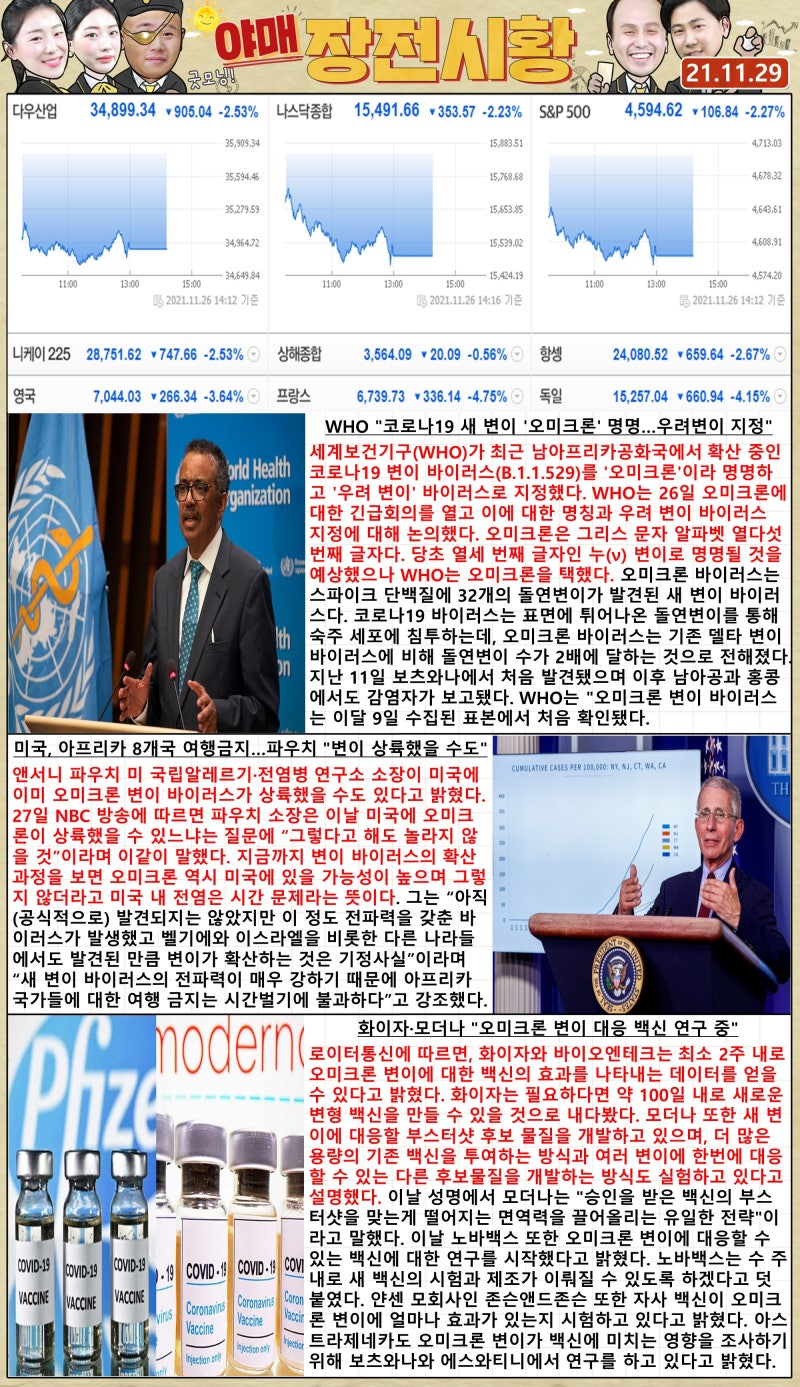 장전시황 ] 종합 방역 대채 발표 위드코로나 유지 방역패스 확대 #백신패스 #음압병실 #방역패스 #오미크론 : 네이버 블로그