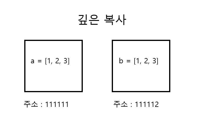  파이썬 얕은 / 깊은 복사 (deep, shallow copy) : list, dict, 데이터프레임