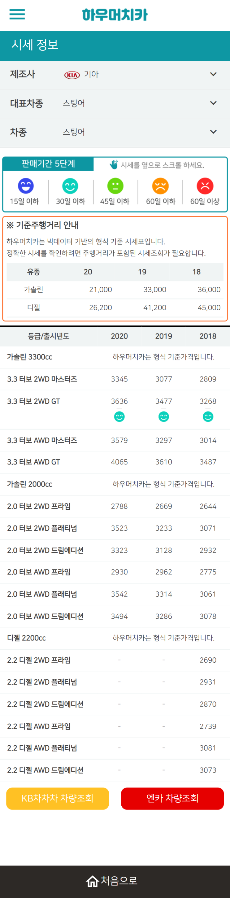 하우머치카 2021년 10월 스팅어 중고차가격.시세표 하우머치카 2021년 10월 스팅어 중고차가격.시세표