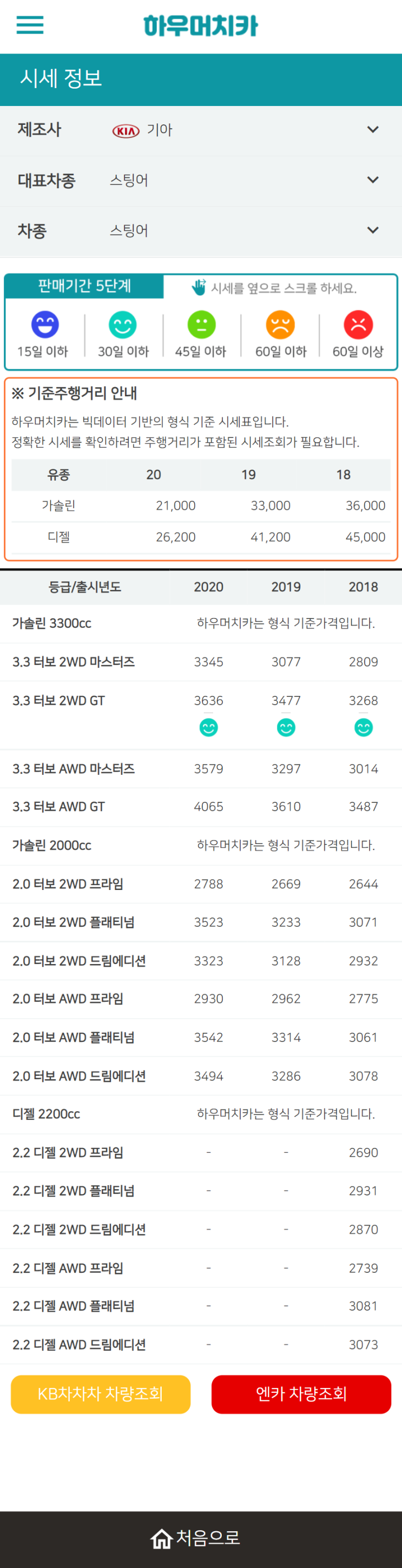 하우머치카 2021년 10월 스팅어 중고차가격.시세표