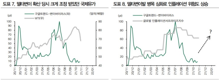 오미크론 변이가 인플레이션에 미치는 영향