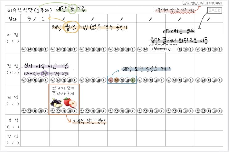  월간&일간 이유식 식단표 양식 무료 배포(어플/종이 모두 사용가능)