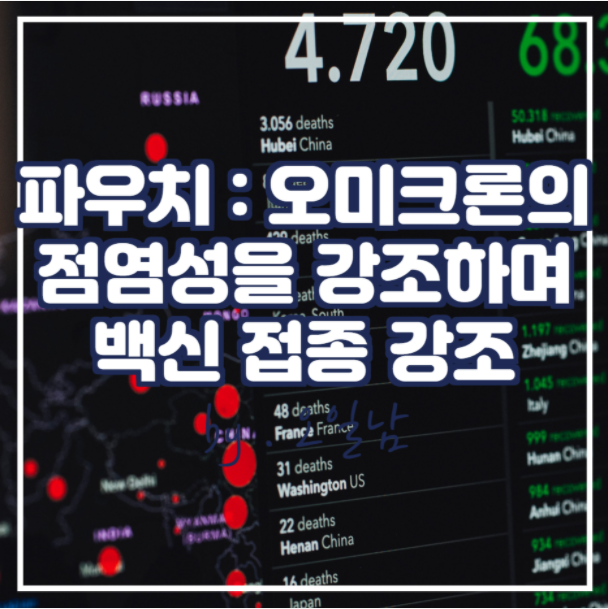  파우치 : 오미크론의 점염성을 강조하며 백신 접종 강조