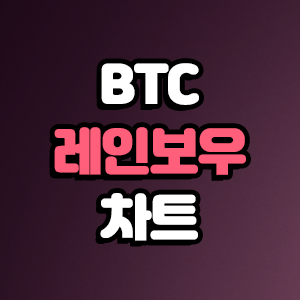  다양한 지표로 확인하는 비트코인 시장