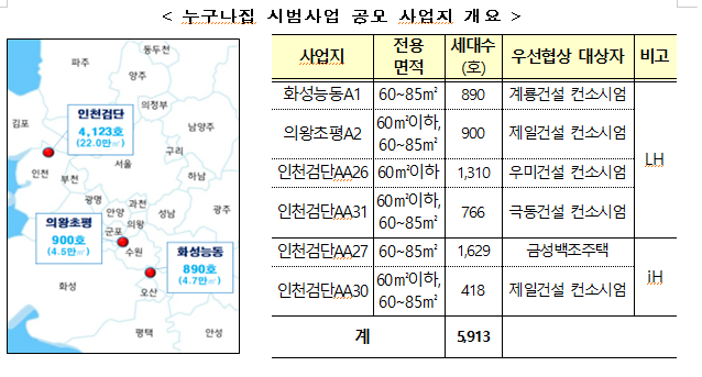 청년·신혼부부 등 무주택자의 내집 마련을 위한 누구나집 시범사업 우선협상 대상자 선정결과 발표_국토교통부 청년·신혼부부 등 무주택자의 내집 마련을 위한 누구나집 시범사업 우선협상 대상자 선정결과 발표_국토교통부