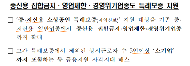 중신용 집합금지·영업제한·경영위기업종도 특례보증 지원_중소벤처기업부 중신용 집합금지·영업제한·경영위기업종도 특례보증 지원_중소벤처기업부
