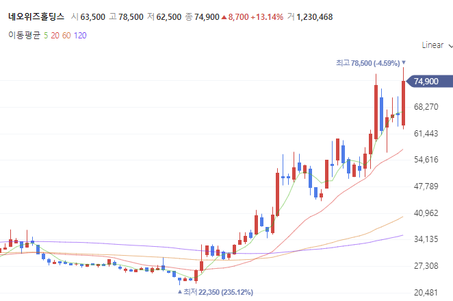 네오위즈홀딩스 떡상! 네오핀(Neopin) 비전페이퍼 업데이트 두번째편! (향기가 짙은 회사 24-6) 네오위즈홀딩스 떡상! 네오핀(Neopin) 비전페이퍼 업데이트 두번째편! (향기가 짙은 회사 24-6)