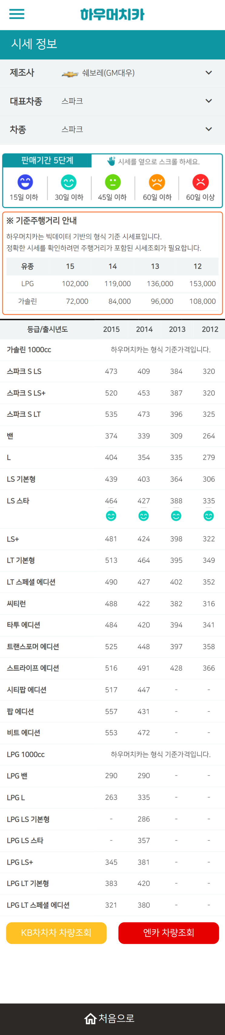 하우머치카 2021년 10월 스파크 중고차가격.시세표 하우머치카 2021년 10월 스파크 중고차가격.시세표