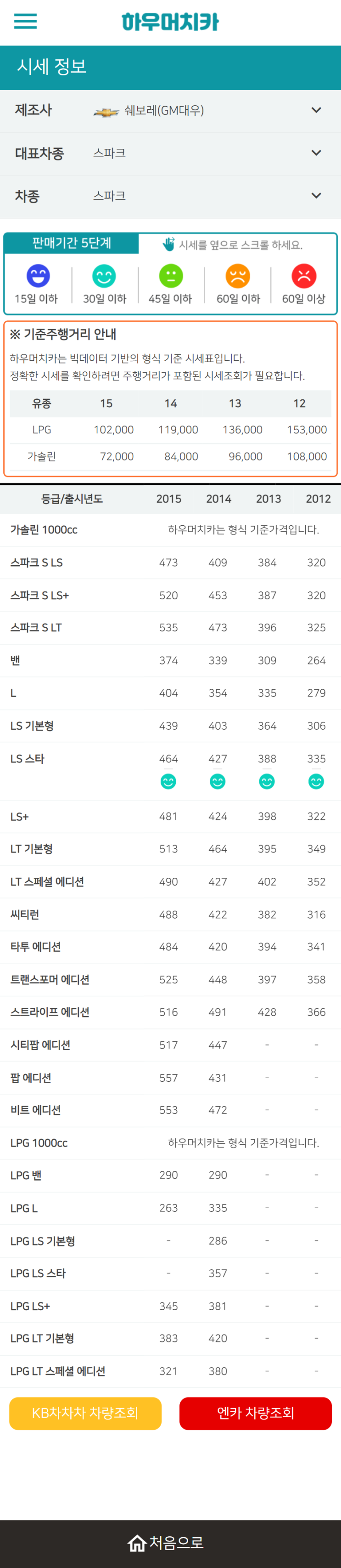 하우머치카 2021년 10월 스파크 중고차가격.시세표