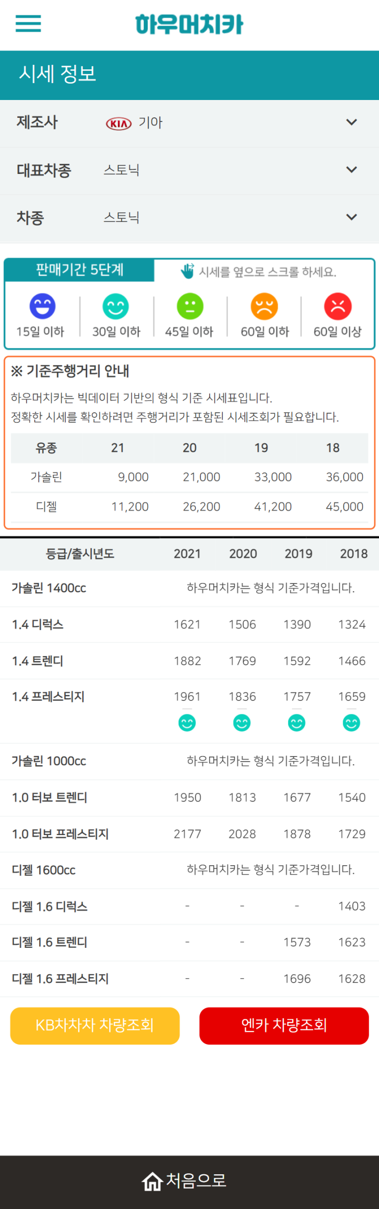 하우머치카 2021년 10월 스토닉 중고차가격.시세표 하우머치카 2021년 10월 스토닉 중고차가격.시세표