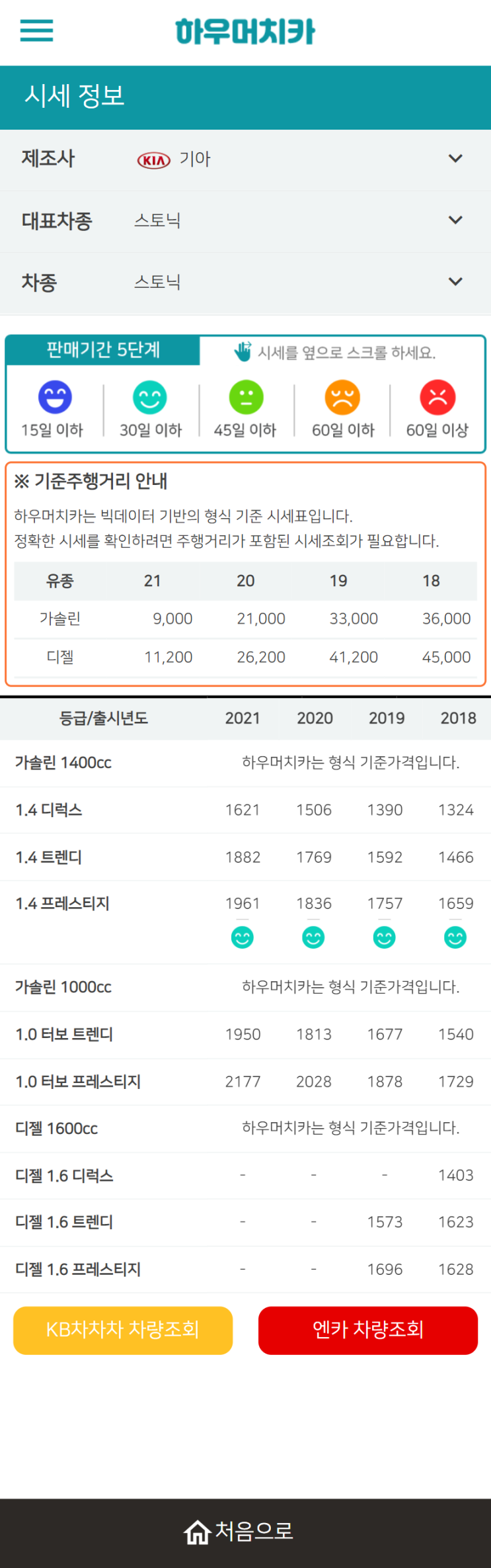 하우머치카 2021년 10월 스토닉 중고차가격.시세표