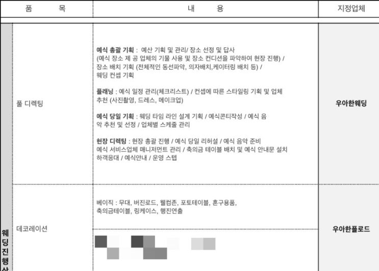  [스몰웨딩준비] 웨딩장소 구하기②디렉팅 상담후기(마리앤코/오딩/우아한웨딩)