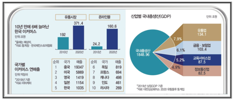 제라코인