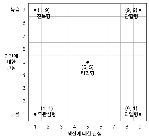  [공무원 행정학 개념정리] 조직론 ⑤