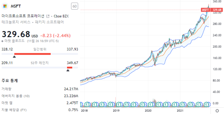  독과점 기업 리스트 2편 (게임콘솔, 비디오 스트리밍, 스마트폰OS, 의류, 여행/숙박, 은행, 이커머스)