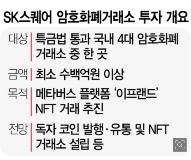 글로벌 NFT, 메타버스! 대체 불가능한 인기! SK도 참전 선언! 전세계 거래액 20조원돌파! 