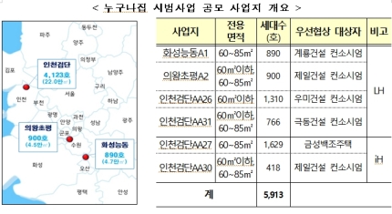 국토부, 누구나집 대상자 선정