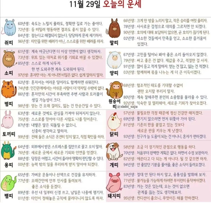  2021년 11월29일 오늘의 운세 띠별운세 별자리운세
