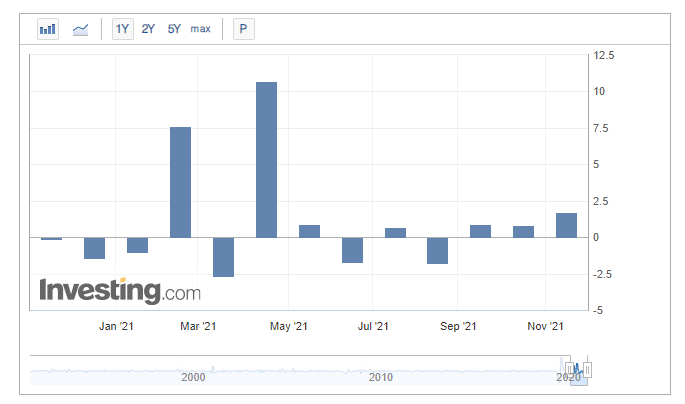  미국 소매판매(Retail Sales) 조회