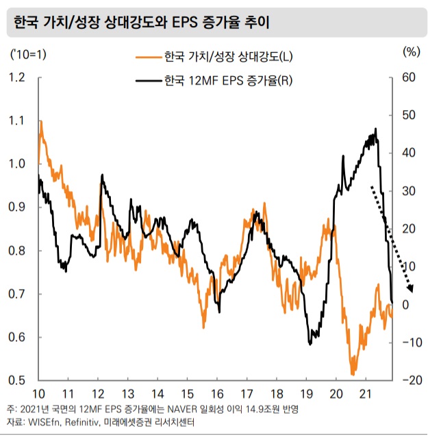 &lt;시장&gt; 돈 버는 성장주에 투자하라.