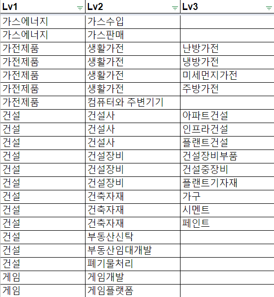  토스증권이 분류한 카테고리를 한 눈에~