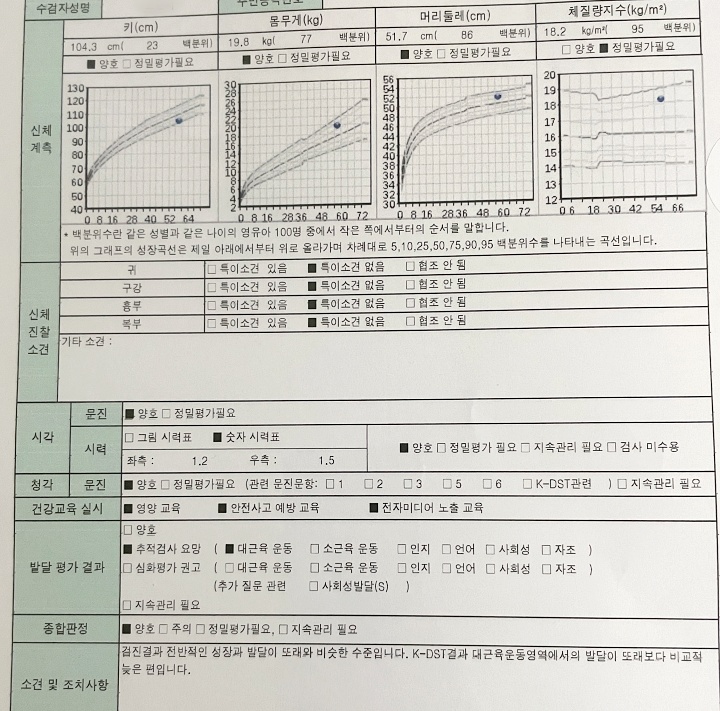  60개월 영유아검진문진표 작성과 영유아검진 결과