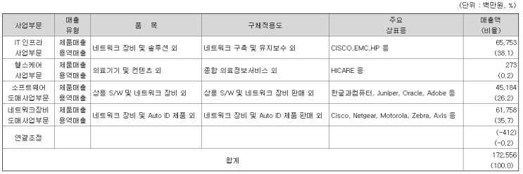  정부 4주간 특별방역대책! 앞으로 모든확진자는 재택치료로 전환 원격의료 관련대장주 (라이프시맨틱스는 상한가 / 인성정보 매매내역 및 기업분석)