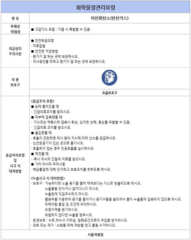 이산화탄소(탄산가스) MSDS