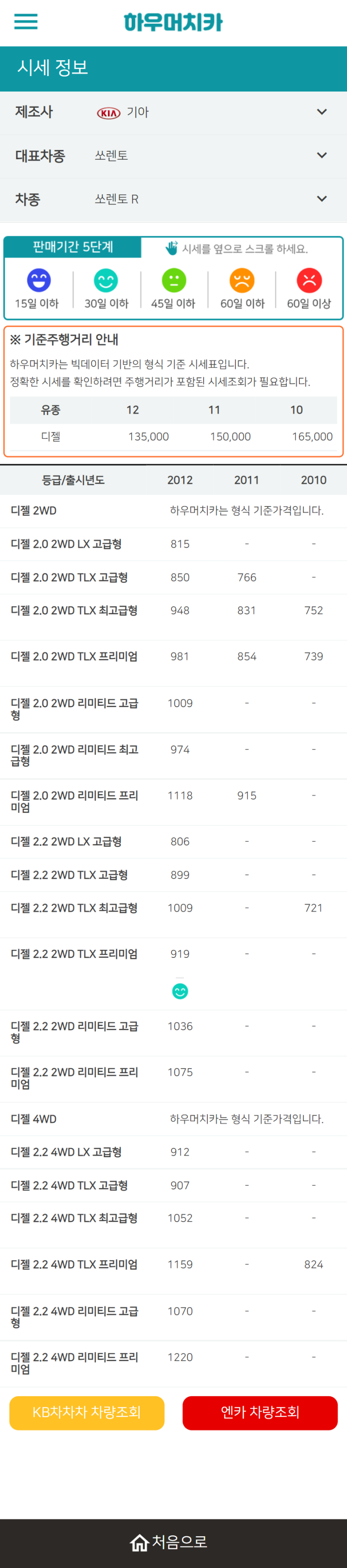 하우머치카 2021년 10월 쏘렌토 R 중고차가격.시세표 하우머치카 2021년 10월 쏘렌토 R 중고차가격.시세표