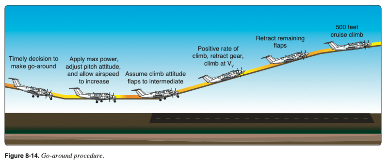 [Approach] Missed Approach와 Go Around, Low approach, Balked Landing ...