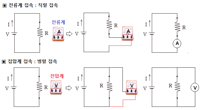 전류계, 전압계 접속 (배율기, 분류기) - 회로이론 제5강