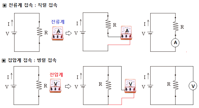 전류계, 전압계 접속 (배율기, 분류기) - 회로이론 제5강 전류계, 전압계 접속 (배율기, 분류기) - 회로이론 제5강