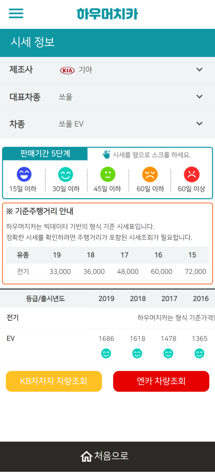 하우머치카 2021년 10월 쏘울 EV 중고차가격.시세표 하우머치카 2021년 10월 쏘울 EV 중고차가격.시세표