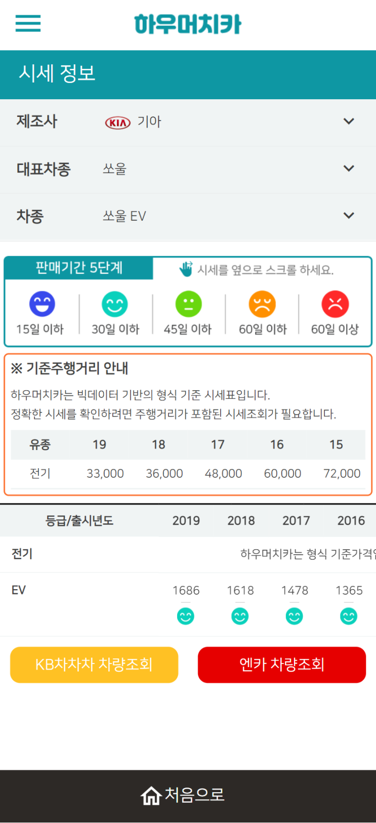 하우머치카 2021년 10월 쏘울 EV 중고차가격.시세표