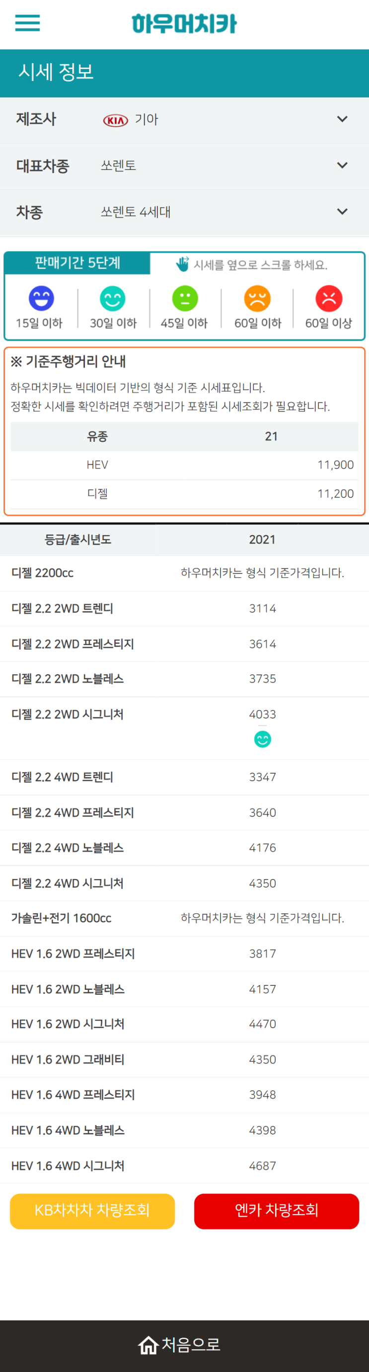 하우머치카 2021년 10월 쏘렌토 4세대 중고차가격.시세표 하우머치카 2021년 10월 쏘렌토 4세대 중고차가격.시세표