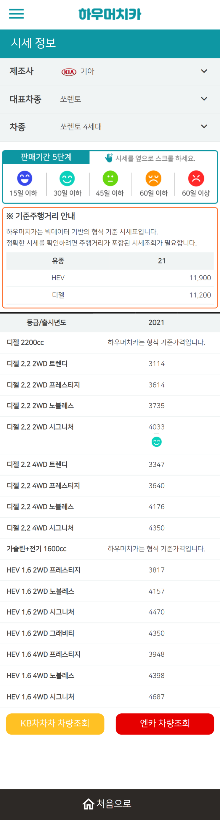 하우머치카 2021년 10월 쏘렌토 4세대 중고차가격.시세표