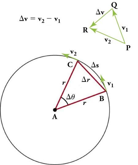 [에센스] 회전운동(Rotational Motion) : 네이버 블로그