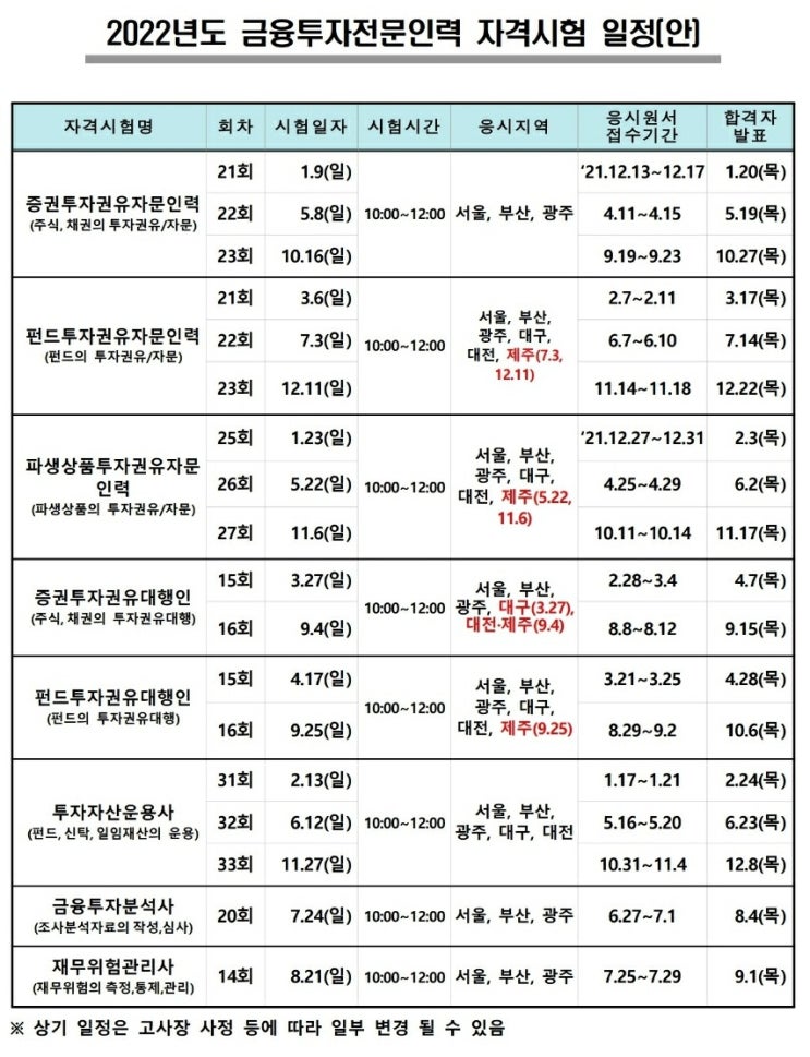  금융투자협회 자격시험접수센터 2022년 금융자격증 일정 총정리