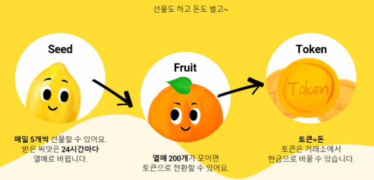  굿모닝 클레이튼 기반 소식