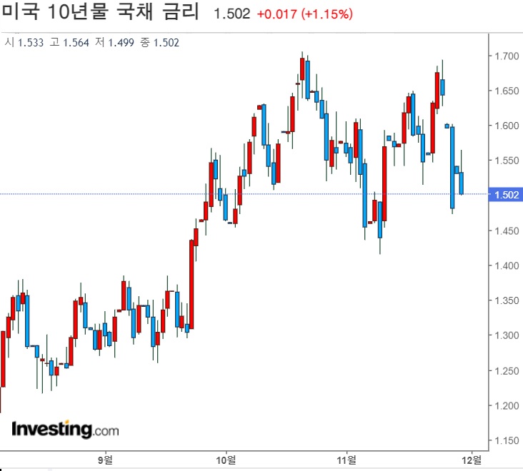 <뉴욕 증시> 바이든, 봉쇄 없다 한마디에 급반등 <뉴욕 증시> 바이든, 봉쇄 없다 한마디에 급반등