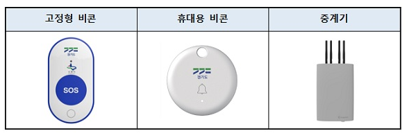 위급상황때 비상벨 누르면 자동 신고…내년 상용화_행정안전부 위급상황때 비상벨 누르면 자동 신고…내년 상용화_행정안전부
